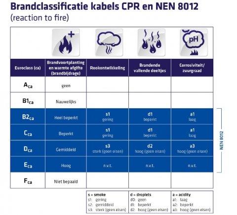 brandklasse schema cpr nen 8012 1 .480x0
